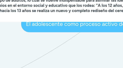 Mind Map: El adolescente como proceso activo del aprendizaje