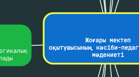 Mind Map: Жоғары мектеп оқытушысының кәсіби-педагогикалық мәдениеті