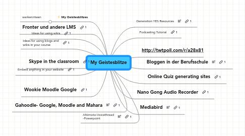 Mind Map: My Geistesblitze