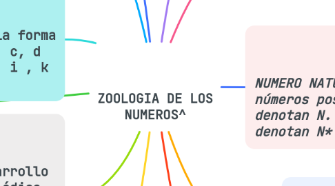 Mind Map: ZOOLOGIA DE LOS NUMEROS^