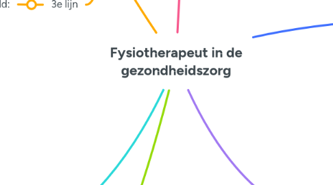 Mind Map: Fysiotherapeut in de gezondheidszorg