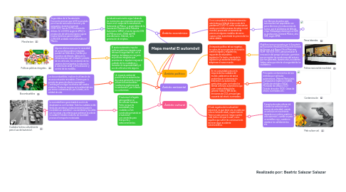 Mind Map: Mapa mental El automóvil