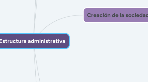 Mind Map: Estructura administrativa