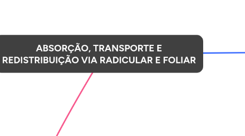 Mind Map: ABSORÇÃO, TRANSPORTE E REDISTRIBUIÇÃO VIA RADICULAR E FOLIAR