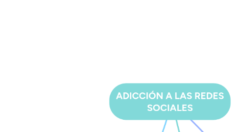 Mind Map: ADICCIÓN A LAS REDES SOCIALES