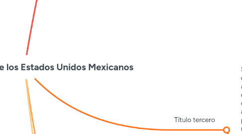 Mind Map: Constitución Política de los Estados Unidos Mexicanos