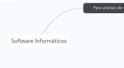 Mind Map: Software Informáticos