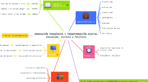 Mind Map: INNOVACIÓN PEDAGÓGICA Y TRANSFORMACIÓN DIGITAL. Educación, Cultura y Política.