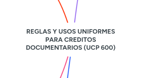 Mind Map: REGLAS Y USOS UNIFORMES PARA CREDITOS DOCUMENTARIOS (UCP 600)