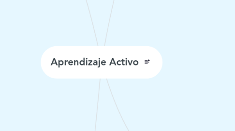 Mind Map: Aprendizaje Activo