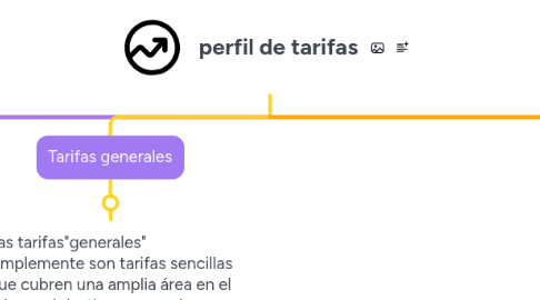 Mind Map: perfil de tarifas