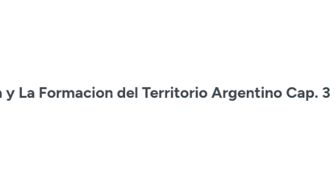 Mind Map: Economias Regionales de Subsistencia y La Formacion del Territorio Argentino Cap. 3 y 4