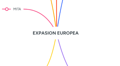 Mind Map: EXPASION EUROPEA