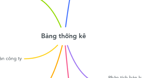 Mind Map: Bảng thống kê