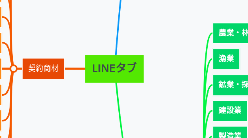 Mind Map: LINEタブ
