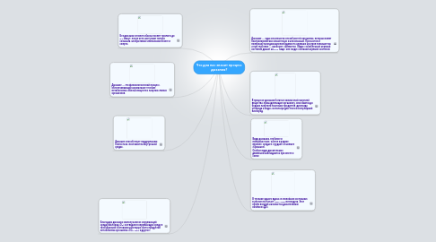 Mind Map: Что для нас значит процесс дыхания?