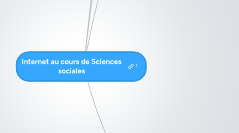 Mind Map: Internet au cours de Sciences sociales