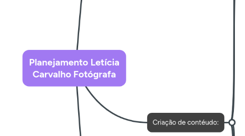 Mind Map: Planejamento Letícia Carvalho Fotógrafa