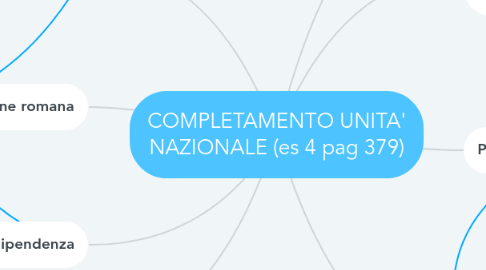 Mind Map: COMPLETAMENTO UNITA' NAZIONALE (es 4 pag 379)