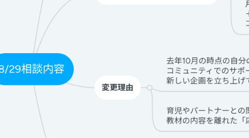 Mind Map: 8/29相談内容