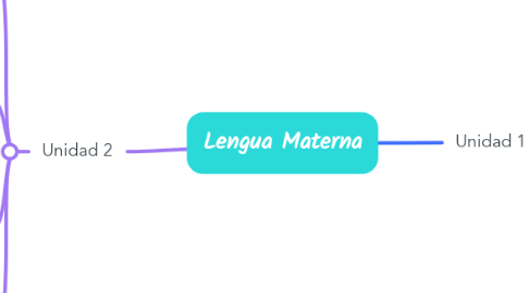 Mind Map: Lengua Materna