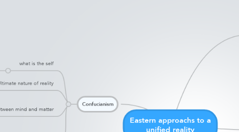 Mind Map: Eastern approachs to a unified reality