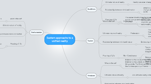 Mind Map: Eastern approachs to a unified reality