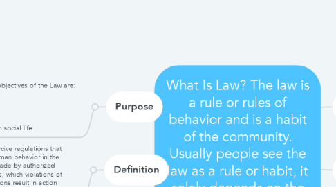 Mind Map: What Is Law? The law is a rule or rules of behavior and is a habit of the community. Usually people see the law as a rule or habit, it solely depends on the stance that we adhere to.