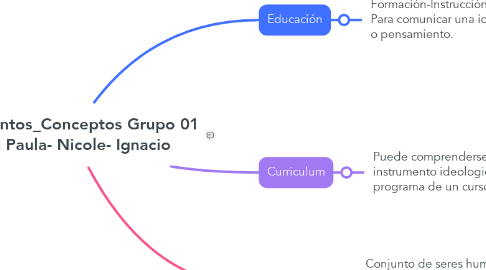 Mind Map: Fundamentos_Conceptos Grupo 01 Maria Paula- Nicole- Ignacio