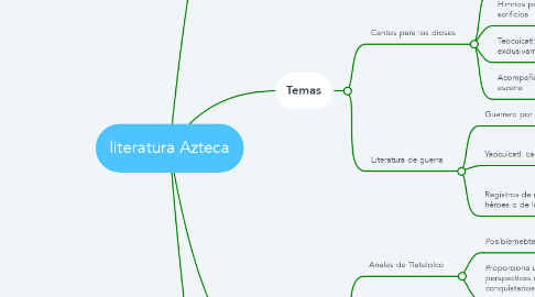 Mind Map: literatura Azteca