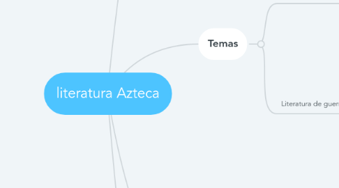 Mind Map: literatura Azteca