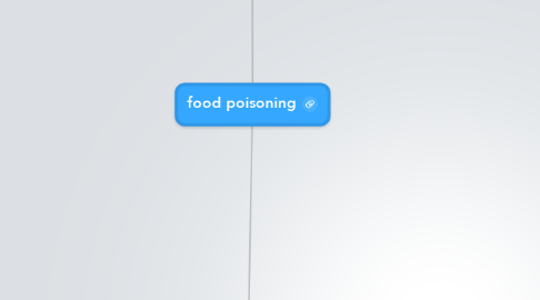 Mind Map: food poisoning
