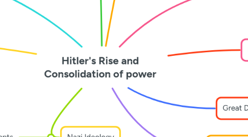 Mind Map: Hitler's Rise and Consolidation of power