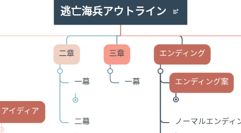 Mind Map: 逃亡海兵アウトライン