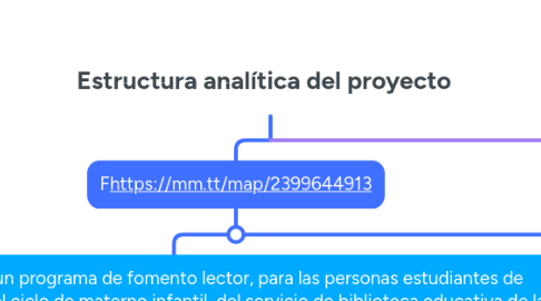 Mind Map: Estructura analítica del proyecto