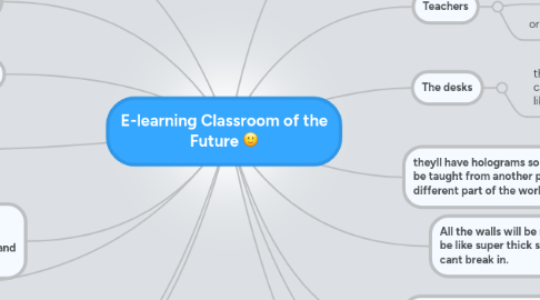 Mind Map: E-learning Classroom of the Future :)