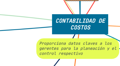 Mind Map: CONTABILIDAD DE COSTOS