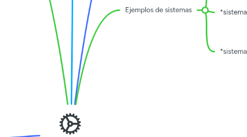 Mind Map: SISTEMAS