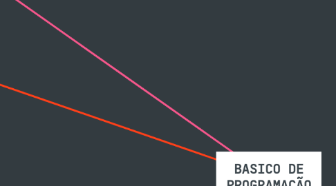 Mind Map: BASICO DE PROGRAMAÇÃO
