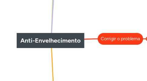 Mind Map: Anti-Envelhecimento