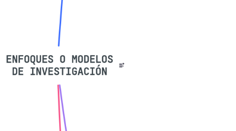Mind Map: ENFOQUES O MODELOS DE INVESTIGACIÓN