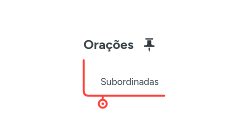 Mind Map: Orações