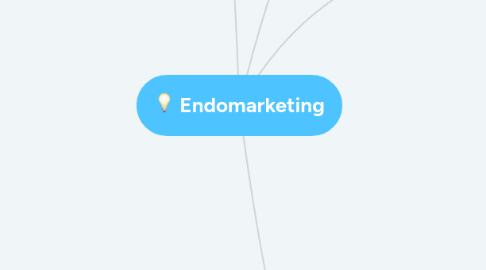 Mind Map: Endomarketing