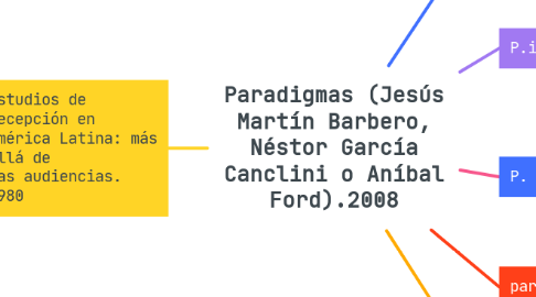Mind Map: Paradigmas (Jesús Martín Barbero, Néstor García Canclini o Aníbal Ford).2008