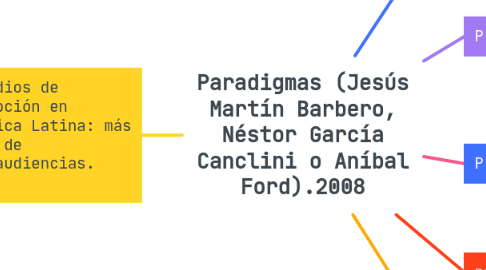 Mind Map: Paradigmas (Jesús Martín Barbero, Néstor García Canclini o Aníbal Ford).2008