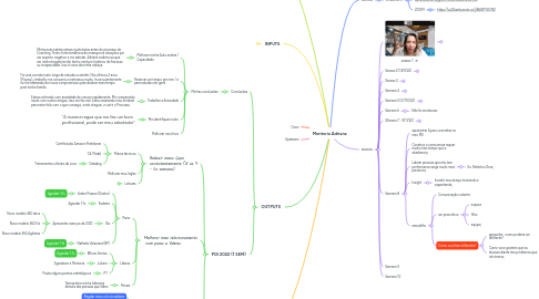 Mind Map: Mentoria Adriana