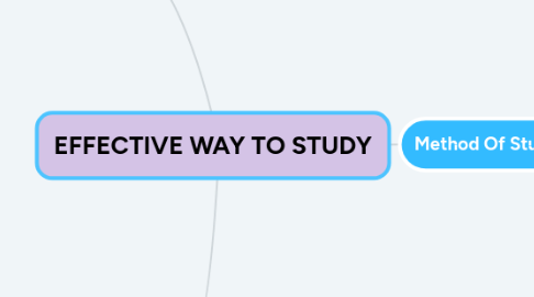 Mind Map: EFFECTIVE WAY TO STUDY