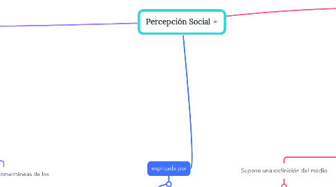 Mind Map: Percepción Social