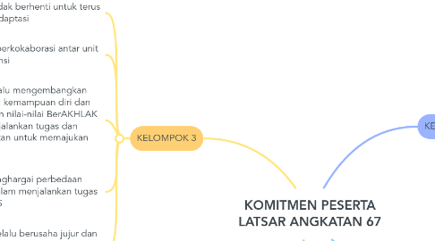 Mind Map: KOMITMEN PESERTA LATSAR ANGKATAN 67