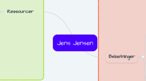 Mind Map: Karen Nielsen
